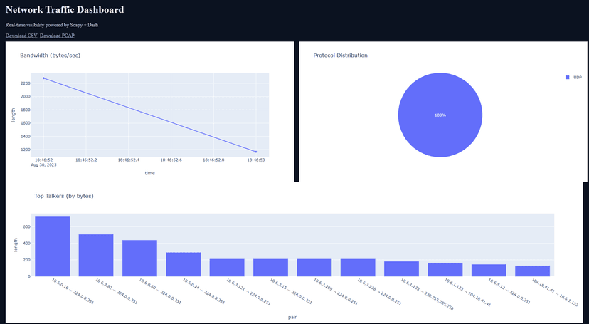 Network Monitor Dashboard